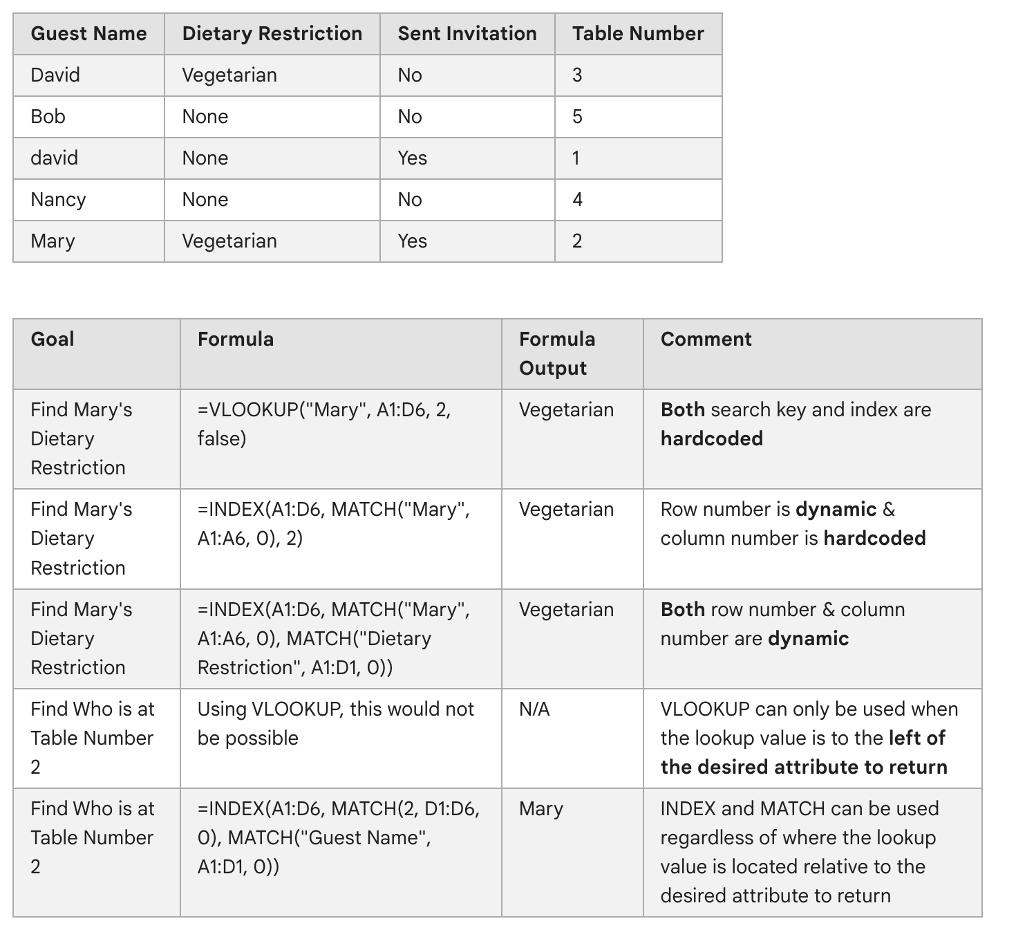 Index and Match example